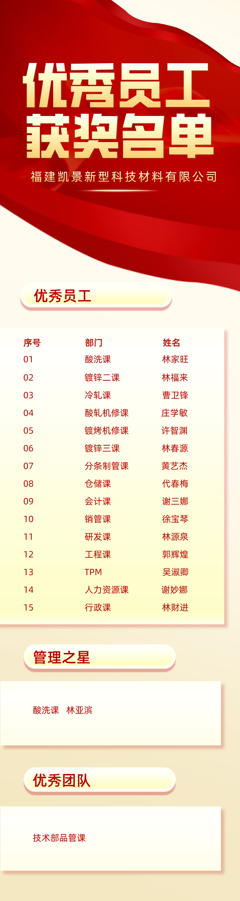 1633662839980118.jpg 表彰名單.jpg